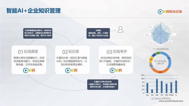 云知识库